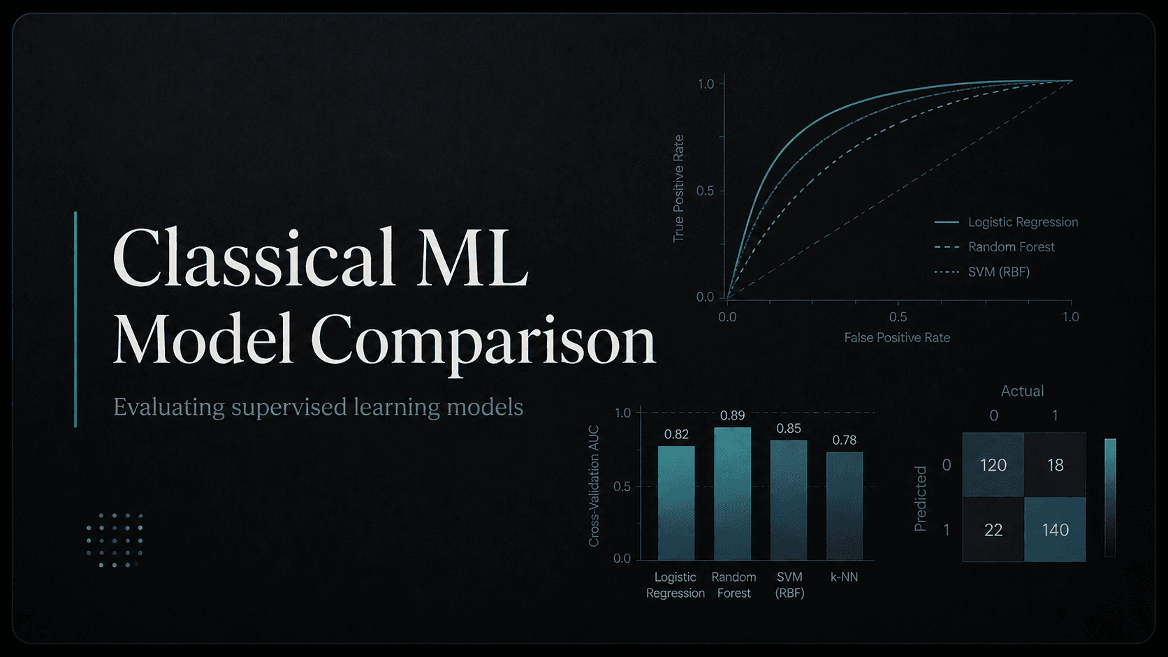 Classical ML Model Comparison