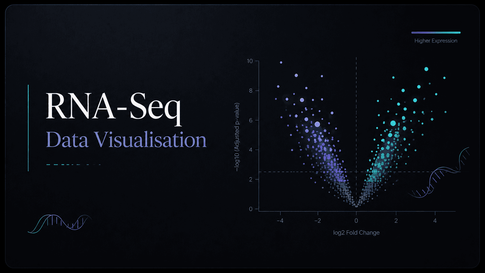 RNA-Seq Data Vis